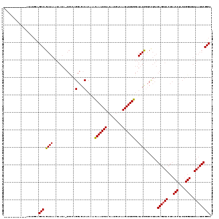 dotplot