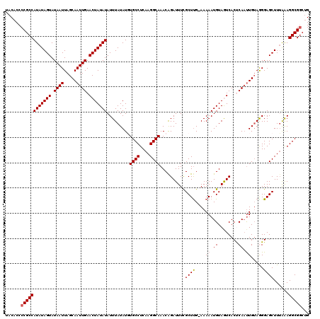 dotplot
