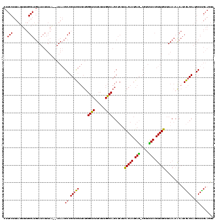 dotplot
