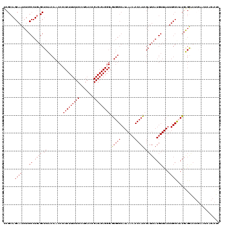 dotplot
