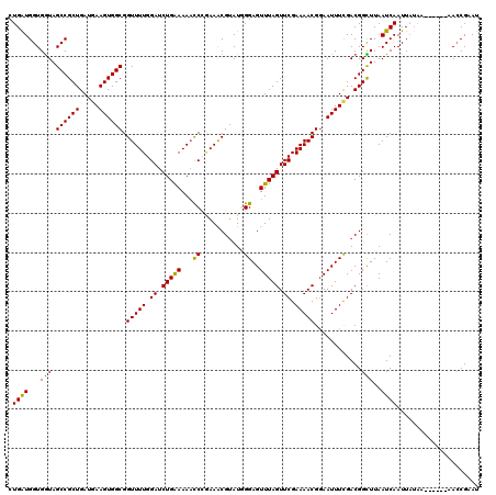 dotplot