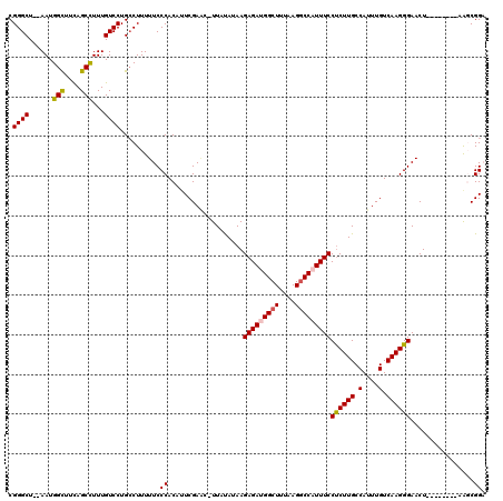 dotplot