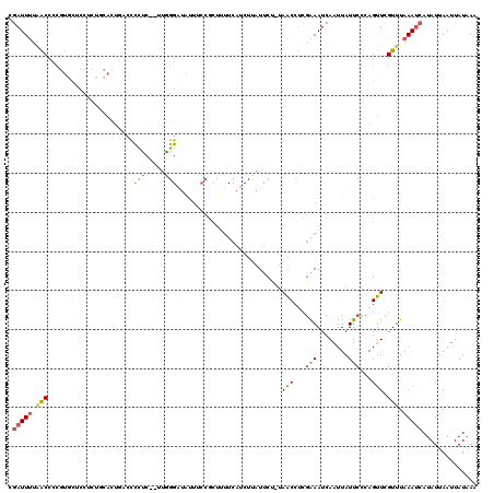 dotplot
