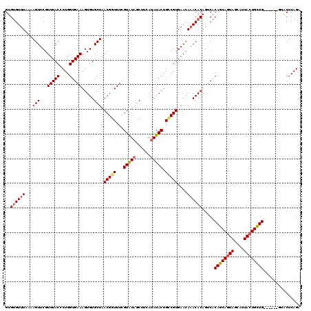 dotplot