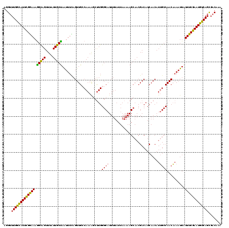 dotplot