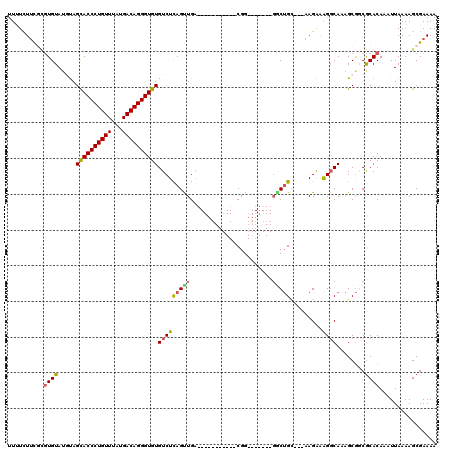 dotplot