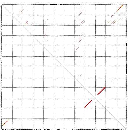 dotplot