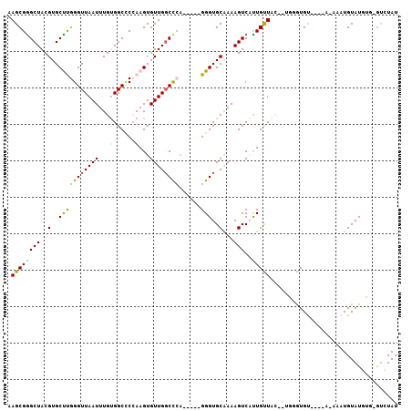 dotplot