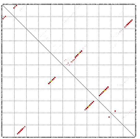 dotplot