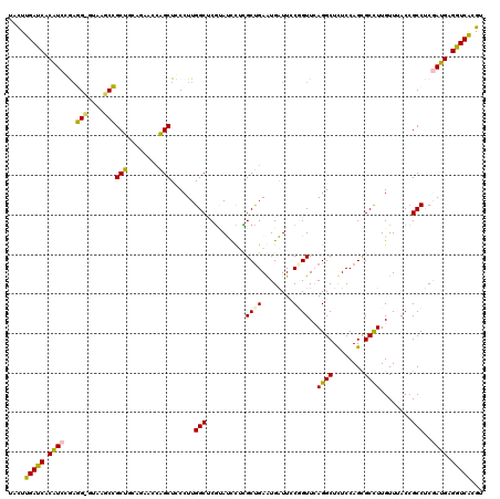 dotplot