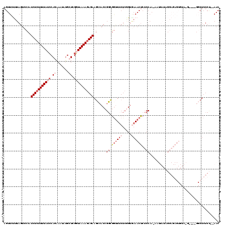 dotplot