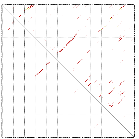 dotplot