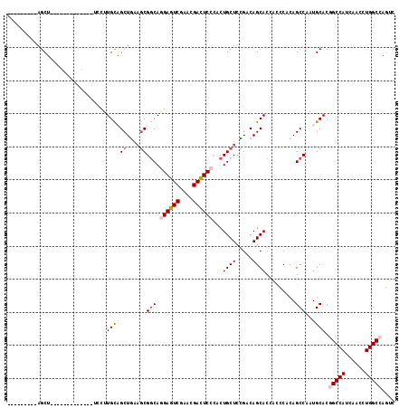 dotplot
