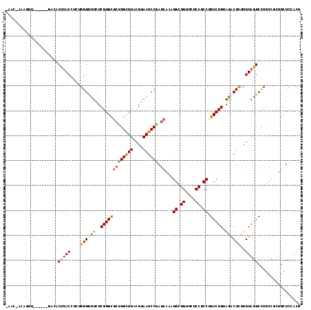 dotplot