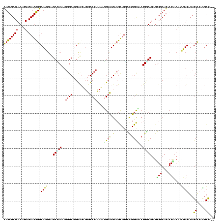 dotplot