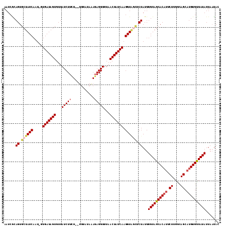 dotplot