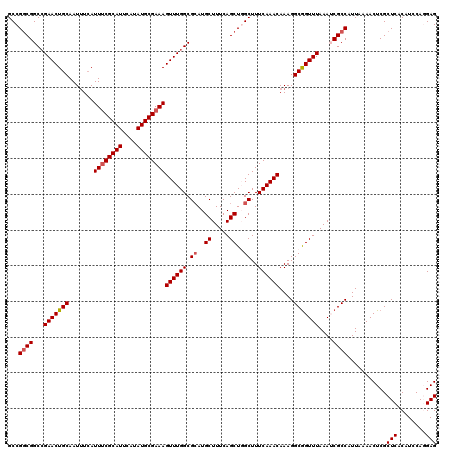dotplot