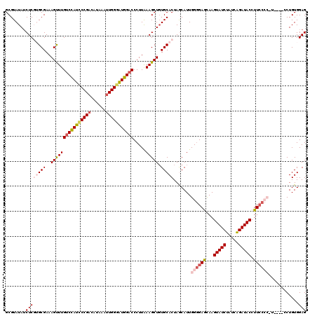 dotplot