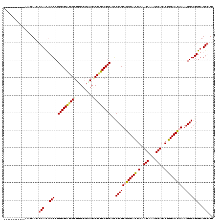 dotplot