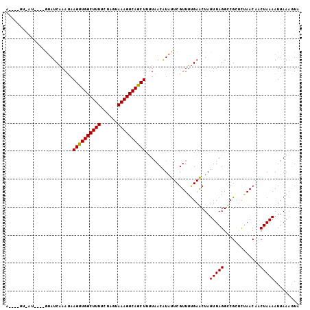 dotplot