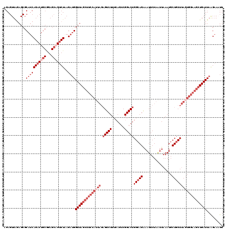 dotplot
