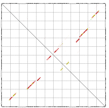 dotplot