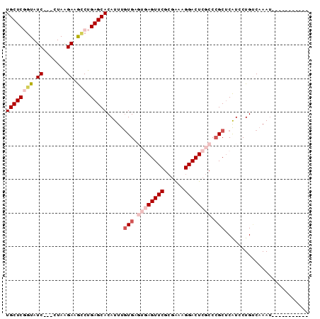 dotplot