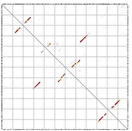 dotplot