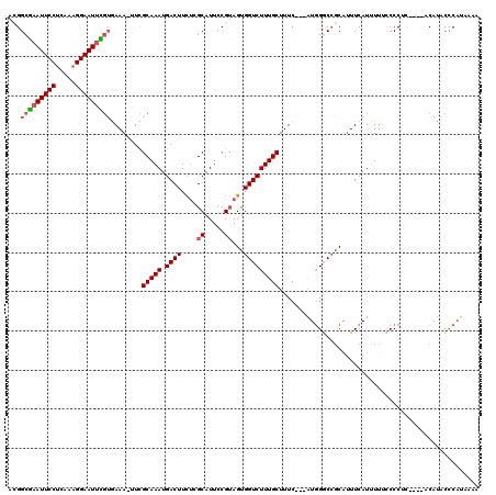 dotplot