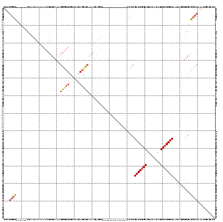 dotplot