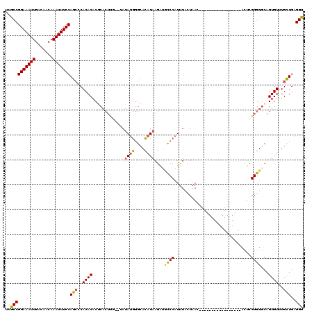dotplot
