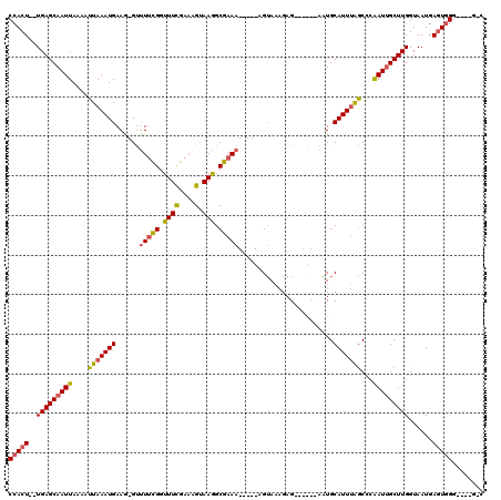 dotplot
