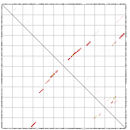 dotplot