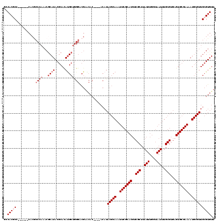 dotplot