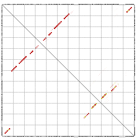 dotplot