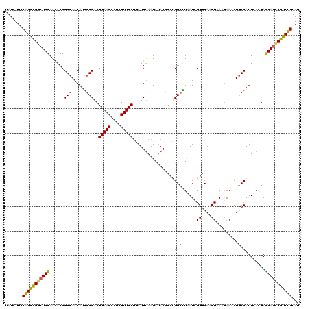 dotplot