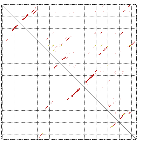 dotplot