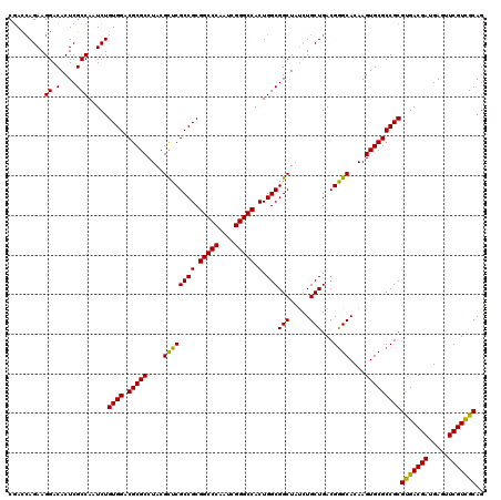 dotplot