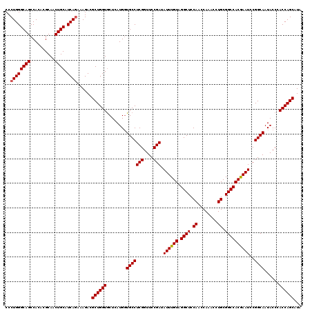 dotplot