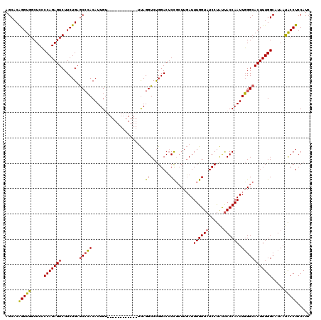 dotplot