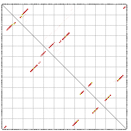 dotplot