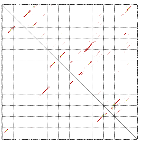dotplot