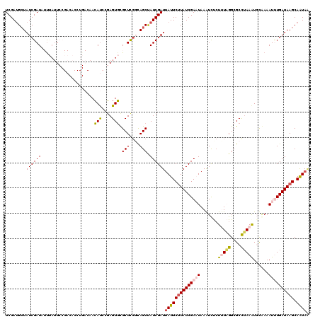 dotplot