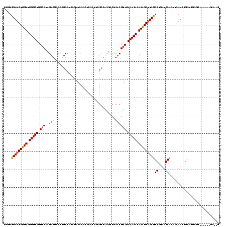 dotplot
