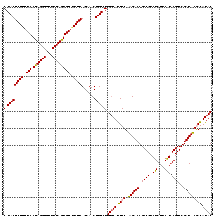 dotplot