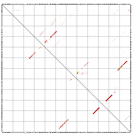dotplot
