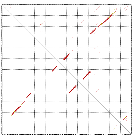 dotplot