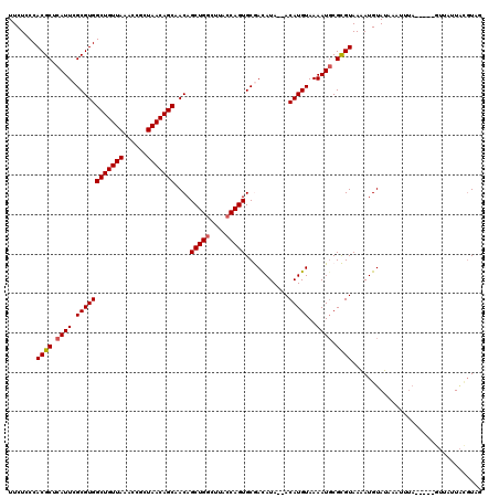dotplot
