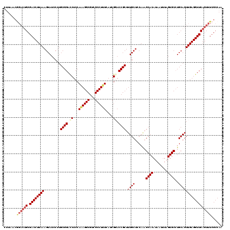 dotplot