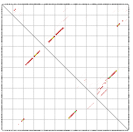 dotplot